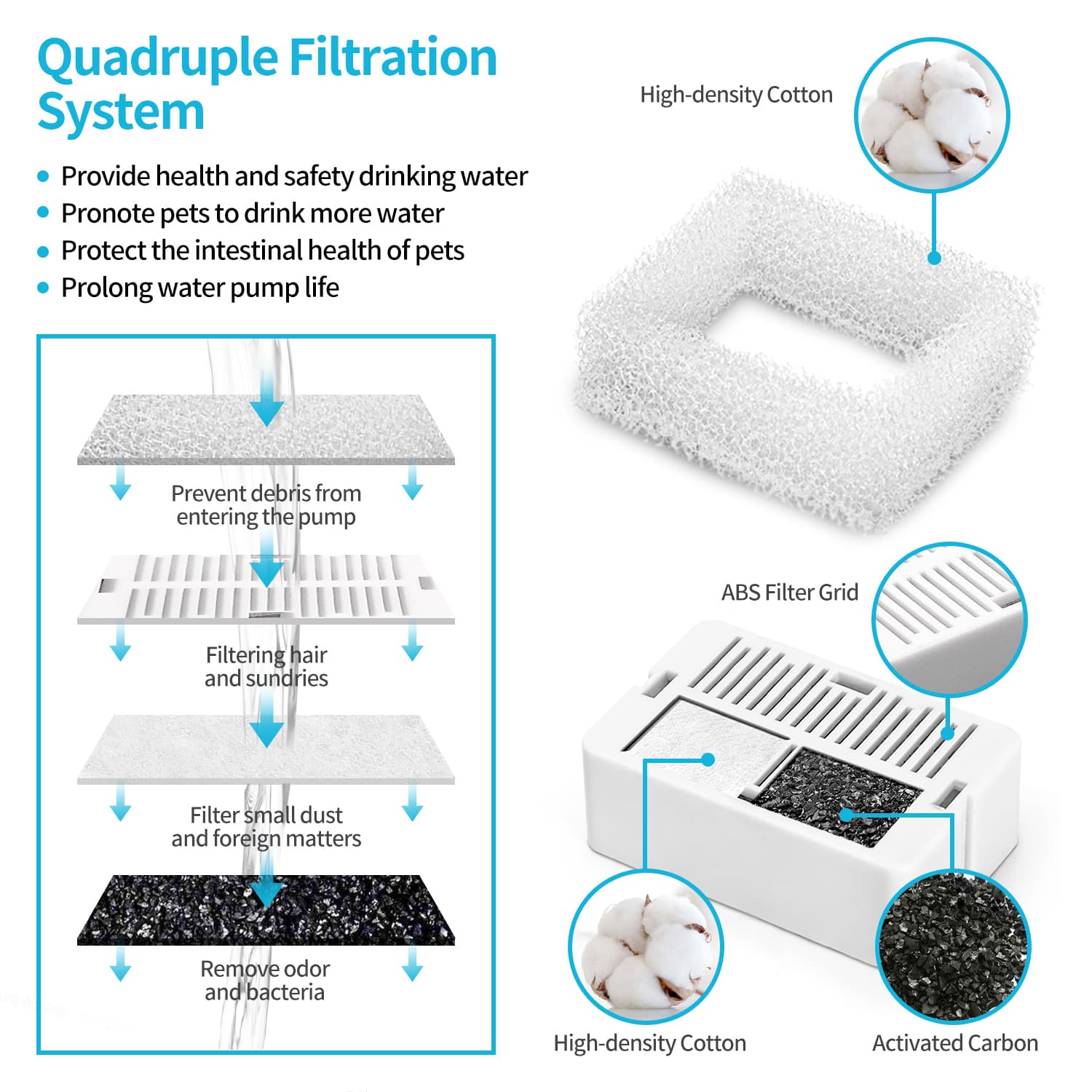 Fountain Replacement Filters, 16 Pack view 3