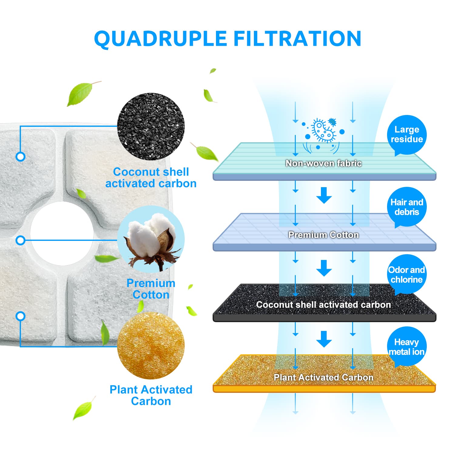 Fountain & Filters Set view 6