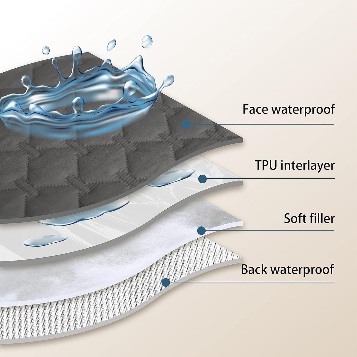 2-Sided Waterproof Sofa Cover view 5